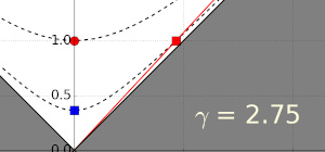 /static/icons/Relativite.jpg